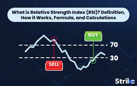 Relative Strength Index Formula: Unlocking Precision in Technical Analysis