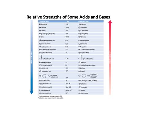 Relative Strengths Of Some Acids Lab Answers PDF