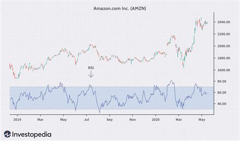 Relative economic strength: