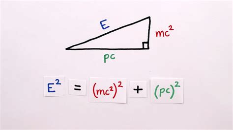 Relativistic Mechanics Doc