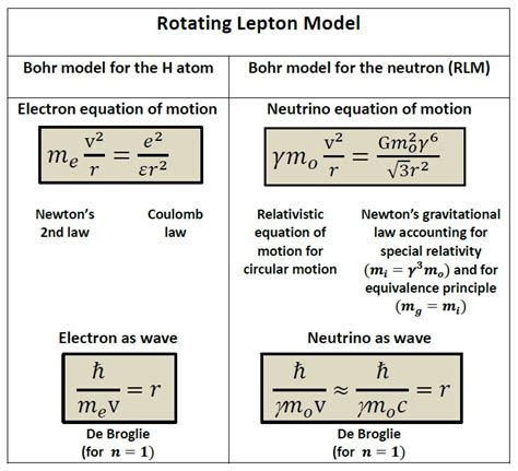 Relativistic Quantum Mechanics of Leptons and Fields Reader