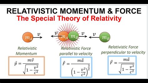 Relativity, Groups, Particles Special Relativity and Relativistic Symmetry in Field and Particle Phy Kindle Editon