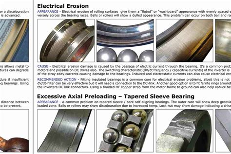 Release Bearings: A Comprehensive Guide to Types, Causes of Failure, and Solutions