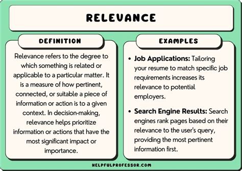 Relevance and Meaning: