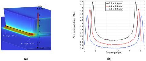 Reliability of MEMS Doc