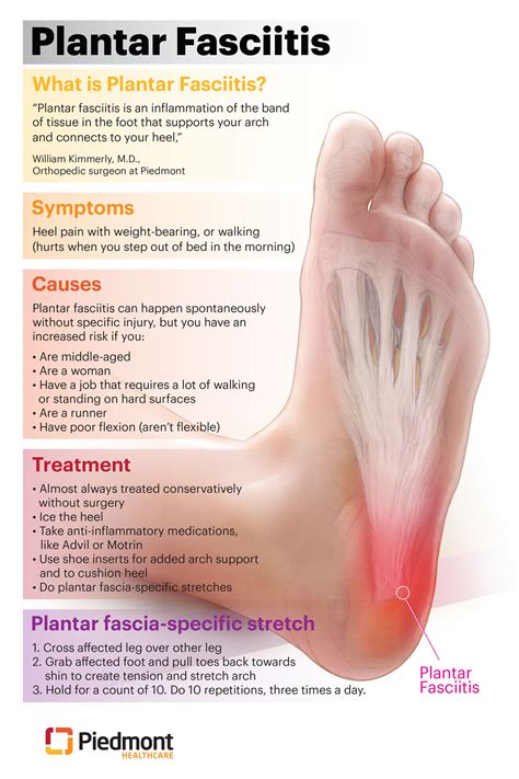 Relieve Plantar Fasciitis Pain with the Right Shoes: A Comprehensive Guide