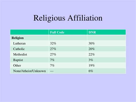 Religion Affiliation Definition: A Comprehensive Overview