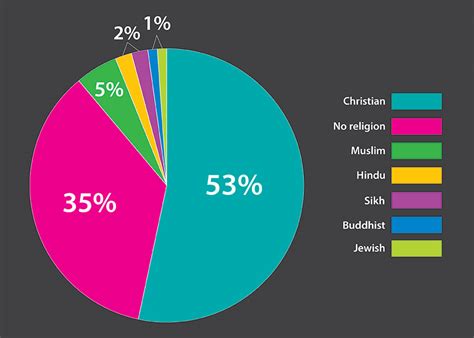 Religion In Canada Pie Chart