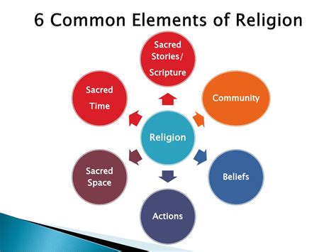 Religion in Common Life Doc