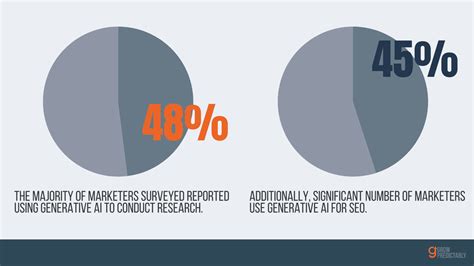 Relying solely on self-reported measurements: