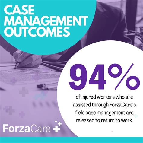 Remarkable Results, Driven by Client Dedication