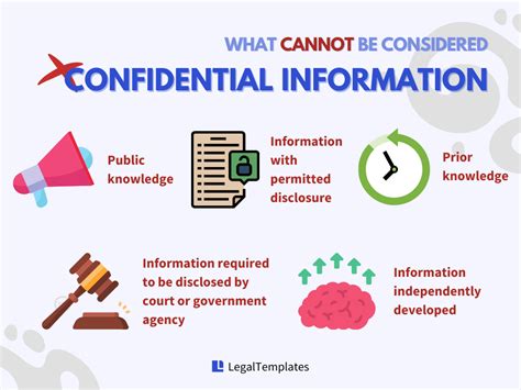 Remember All Your Answers Are 100 Confidential Doc