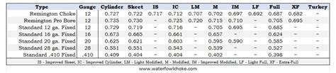 Remington 1100 Choke Tube Chart