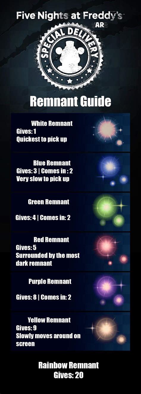 Remnant Theory: