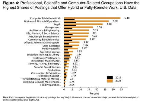 Remote Jobs in Higher Education: A Growing Opportunity for Flexibility and Access
