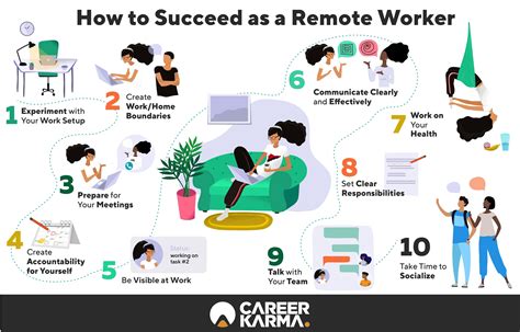 Remote Jobs in Phoenix: A Comprehensive Guide for Remote Work in the Valley of the Sun