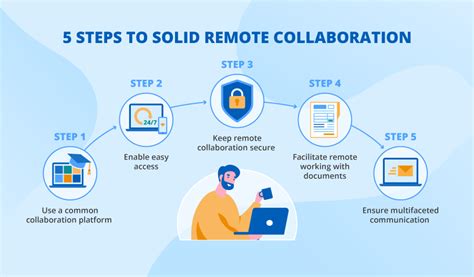 Remote work and collaboration: