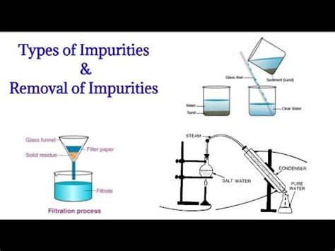 Removing impurities: