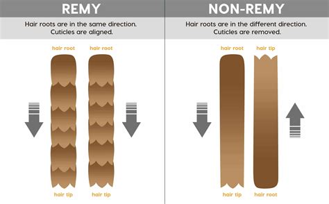 Remy Human Hair vs. Non-Remy Human Hair: Know the Difference