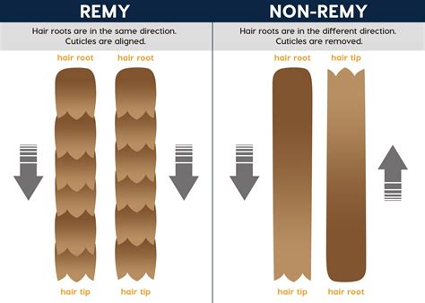 Remy Human Hair vs. Synthetic Hair: The Key Differences