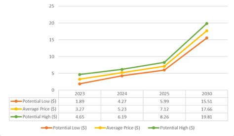 Render Token Price Prediction: Unlocking a Corridor of Technological Innovation