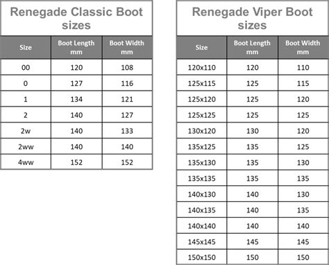 Renegade Hoof Boots Size Chart