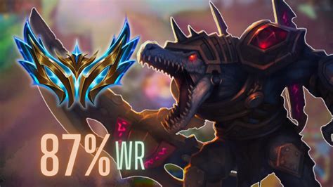 Renekton Build: The Definitive Guide to Dominating