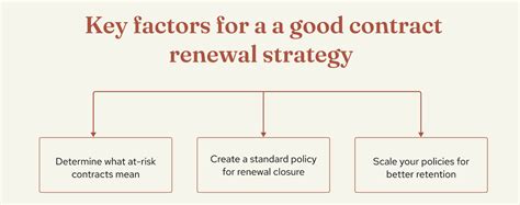 Renewal Criteria: