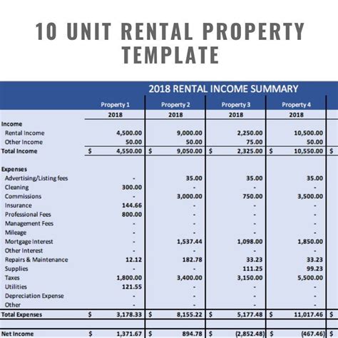 Rental Costs Overview