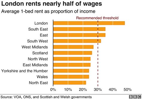 Rental Rates