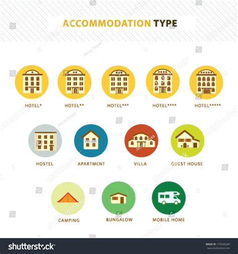 Rental Rates: Variations by Accommodation Type