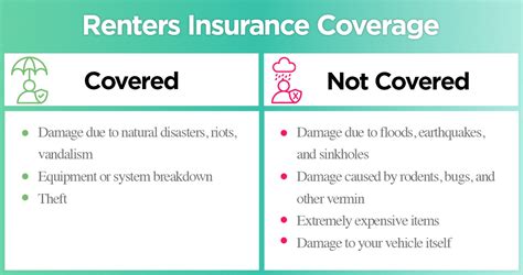 Renters Insurance: What It Covers and How Much It Costs