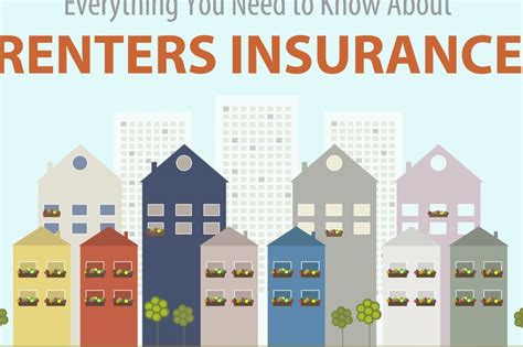 Renters Insurance Apartments: Why You Need It & How to Find the Best Deal