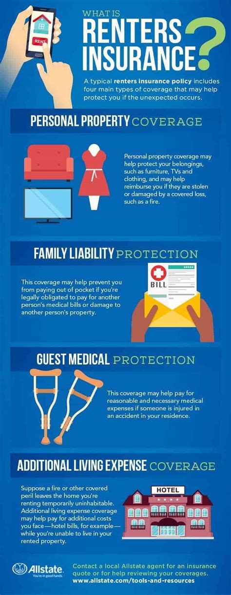 Renters Insurance Liability Coverage: Protect Yourself for $15 per Month