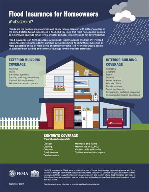 Renters Insurance with Flood Coverage: 10,000+ Essential Facts