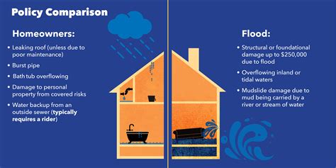 Renters Insurance with Flood Coverage 101: Protect Your Belongings from Water Damage