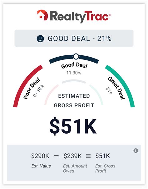 Renwood RealtyTrac: The Real Estate Data Revolution