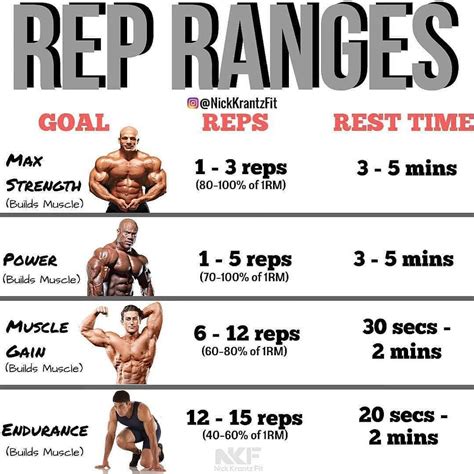 Rep Range Chart