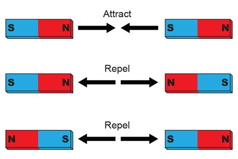 Repel What You Don't Want: The Ultimate Guide to Attracting the Opposite