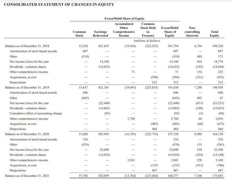 Report for the Fiscal Year Ending June 30th... PDF