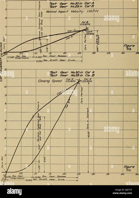 Report of Draft Gear Tests... Epub