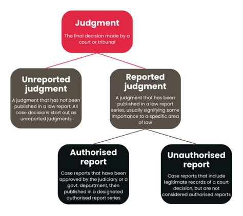 Reports of Judgments Doc