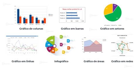 Representações Gráficas: Um Guia Abrangente para Visualizar Dados