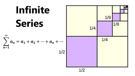 Representations of Real Numbers by Infinite Series Reader