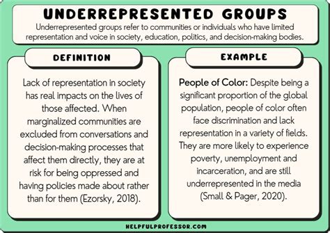 Representing Underrepresented Groups: