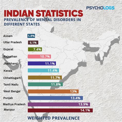 Reproductive Health Status in Andhra Pradesh Doc