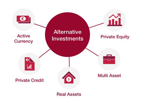 Republic Asset Management LLC: A Comprehensive Guide to the Leading Alternative Investment Firm