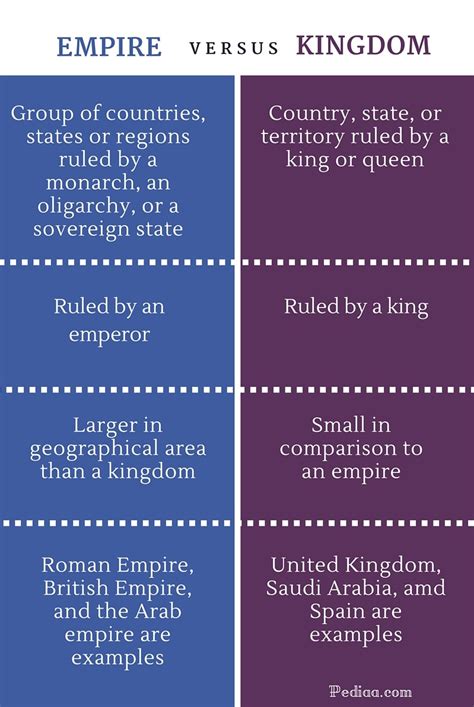 Republics and Kingdoms Compared Doc