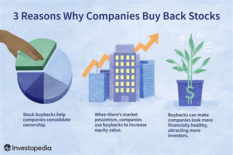 Repurchase of Stock: What it is and Why Companies Do It