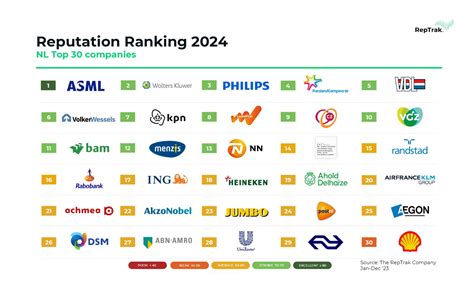 Reputation and Rankings: